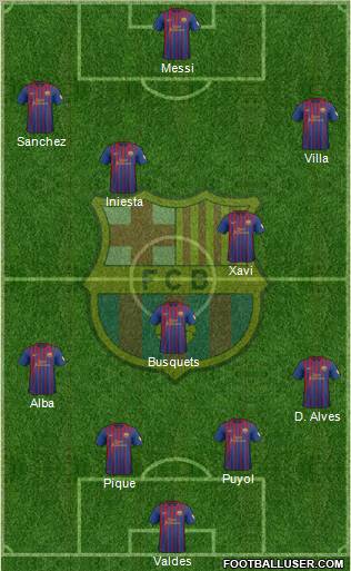 F.C. Barcelona Formation 2012