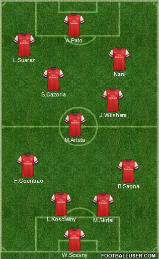 Arsenal Formation 2012