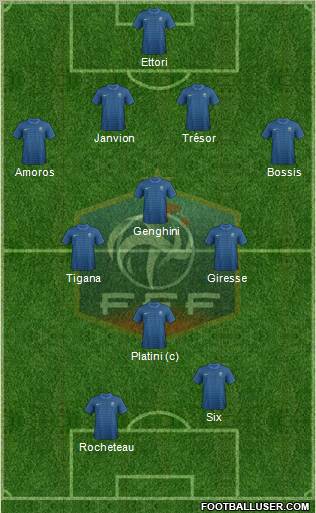 France Formation 2012