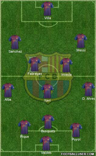 F.C. Barcelona Formation 2012