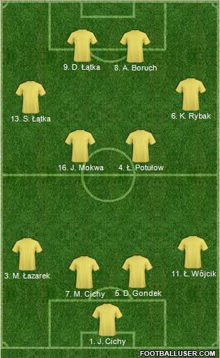 Dream Team Formation 2012