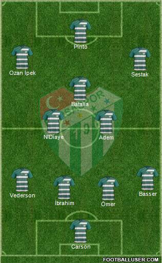 Bursaspor Formation 2012