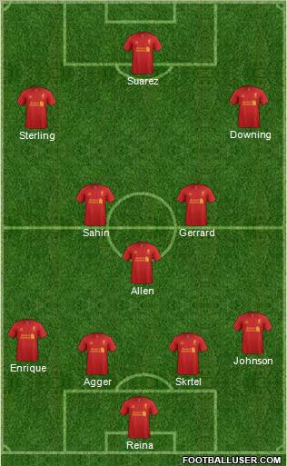 Liverpool Formation 2012