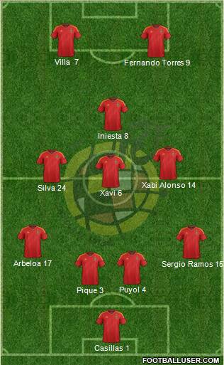 Spain Formation 2012