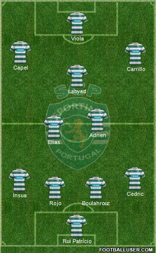 Sporting Clube de Portugal - SAD Formation 2012