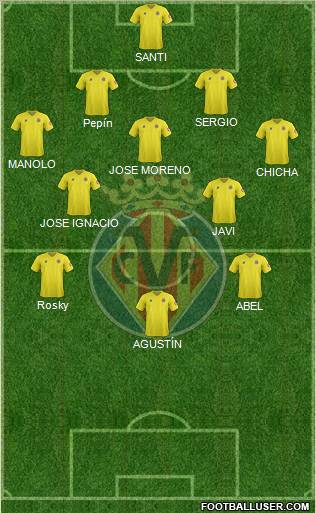 Villarreal C.F., S.A.D. Formation 2012