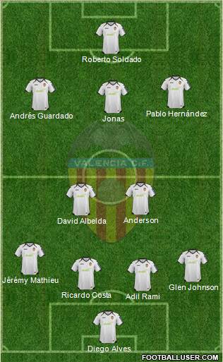 Valencia C.F., S.A.D. Formation 2012