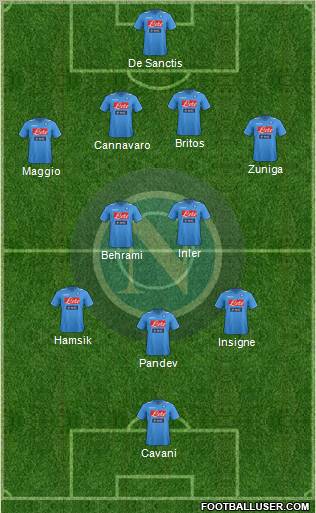 Napoli Formation 2012