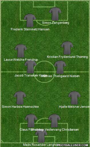 Dream Team Formation 2012