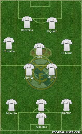 R. Madrid Castilla Formation 2012