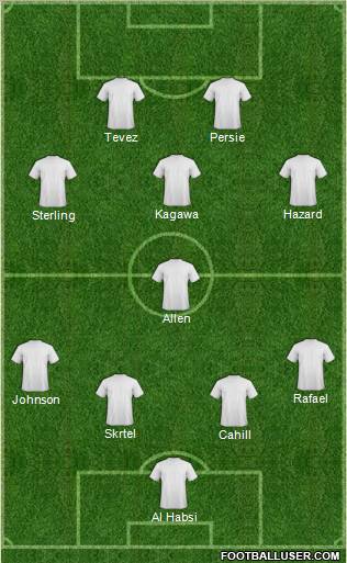 Dream Team Formation 2012
