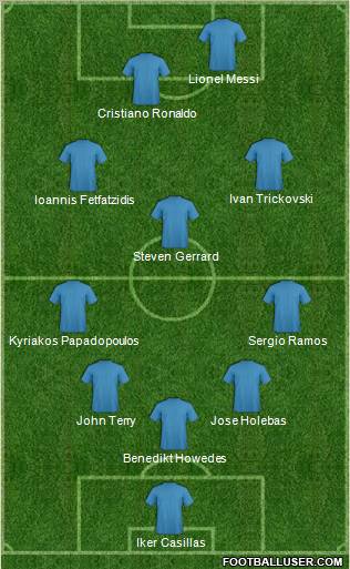 Champions League Team Formation 2012