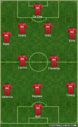 Manchester United Formation 2012