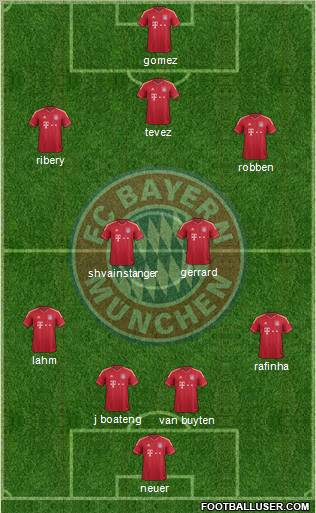 FC Bayern München Formation 2012