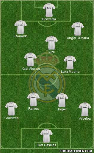 Real Madrid C.F. Formation 2012