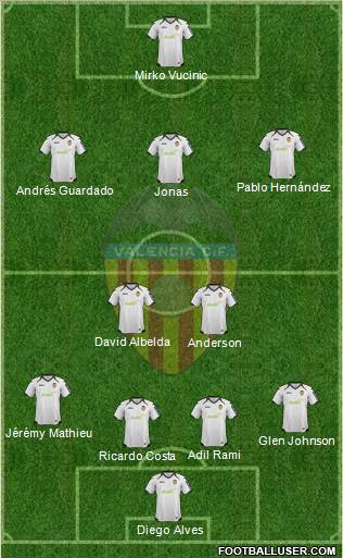 Valencia C.F., S.A.D. Formation 2012