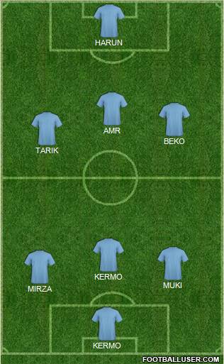 Championship Manager Team Formation 2012