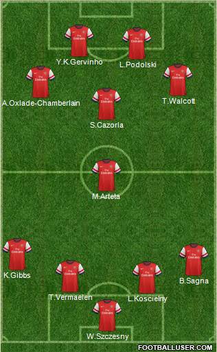 Arsenal Formation 2012