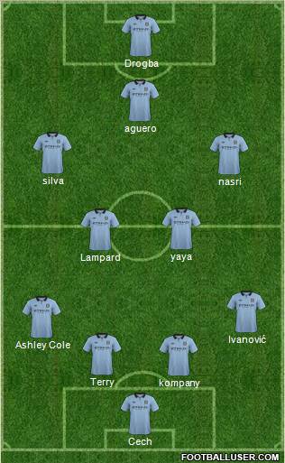 Manchester City Formation 2012