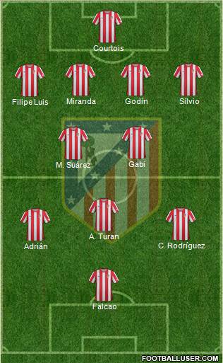 C. Atlético Madrid S.A.D. Formation 2012