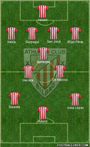 Athletic Club Formation 2012