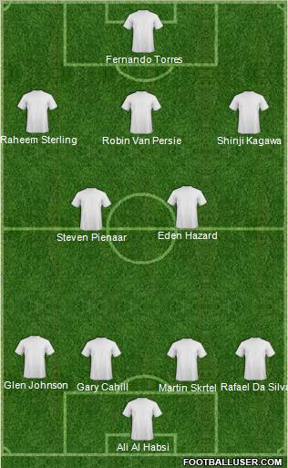 Dream Team Formation 2012