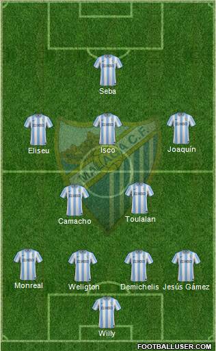 Málaga C.F., S.A.D. Formation 2012