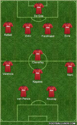 Manchester United Formation 2012