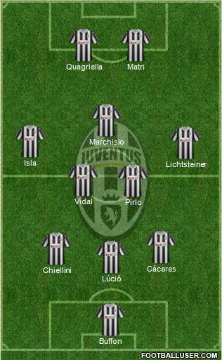 Juventus Formation 2012