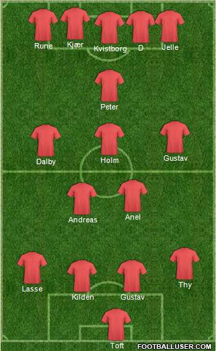 Dream Team Formation 2012