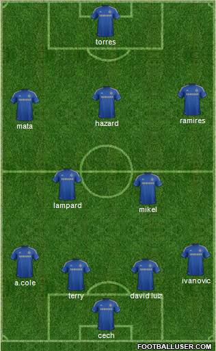 Chelsea Formation 2012