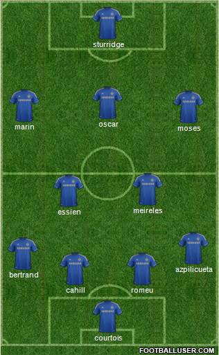 Chelsea Formation 2012
