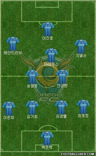 Daegu FC Formation 2012