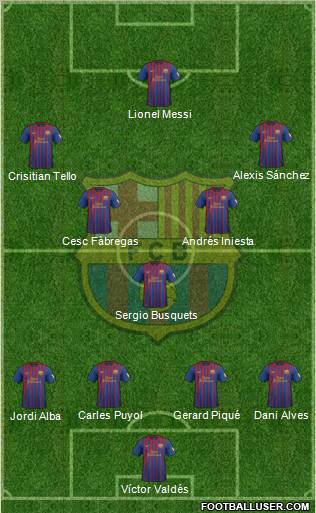 F.C. Barcelona Formation 2012