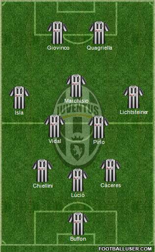 Juventus Formation 2012