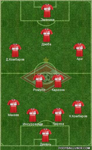 Spartak Moscow Formation 2012