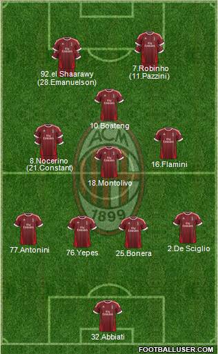 A.C. Milan Formation 2012