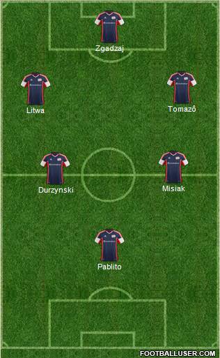 New England Revolution Formation 2012
