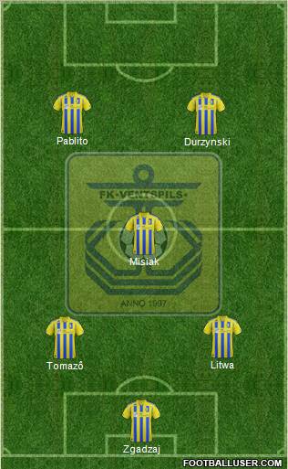 FK Ventspils Formation 2012