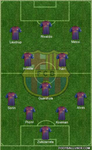 F.C. Barcelona Formation 2012