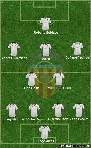 Valencia C.F., S.A.D. Formation 2012