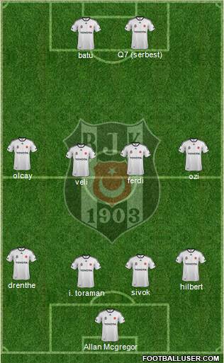 Besiktas JK Formation 2012