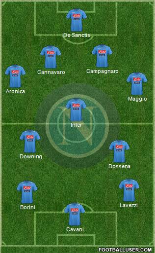 Napoli Formation 2012