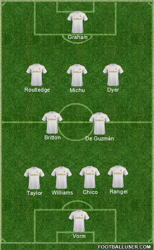 Swansea City Formation 2012
