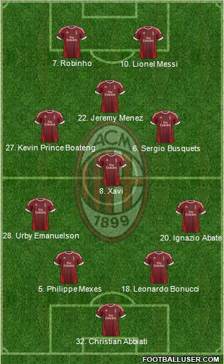 A.C. Milan Formation 2012