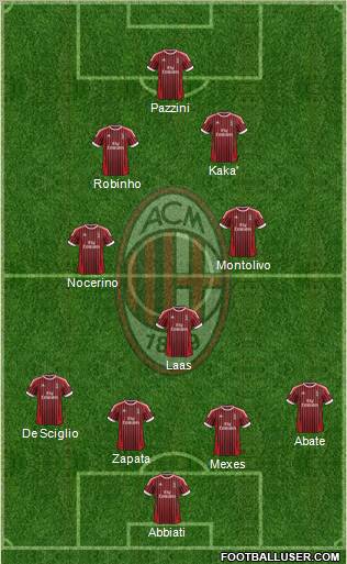 A.C. Milan Formation 2012