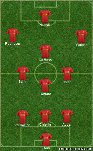 Liverpool Formation 2012