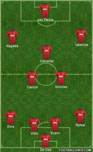 Manchester United Formation 2012