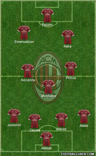 A.C. Milan Formation 2012
