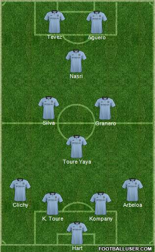 Manchester City Formation 2012
